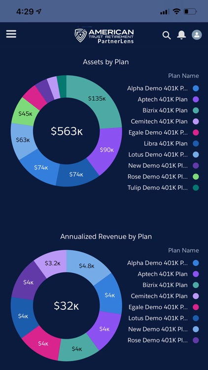 American Trust PartnerLens