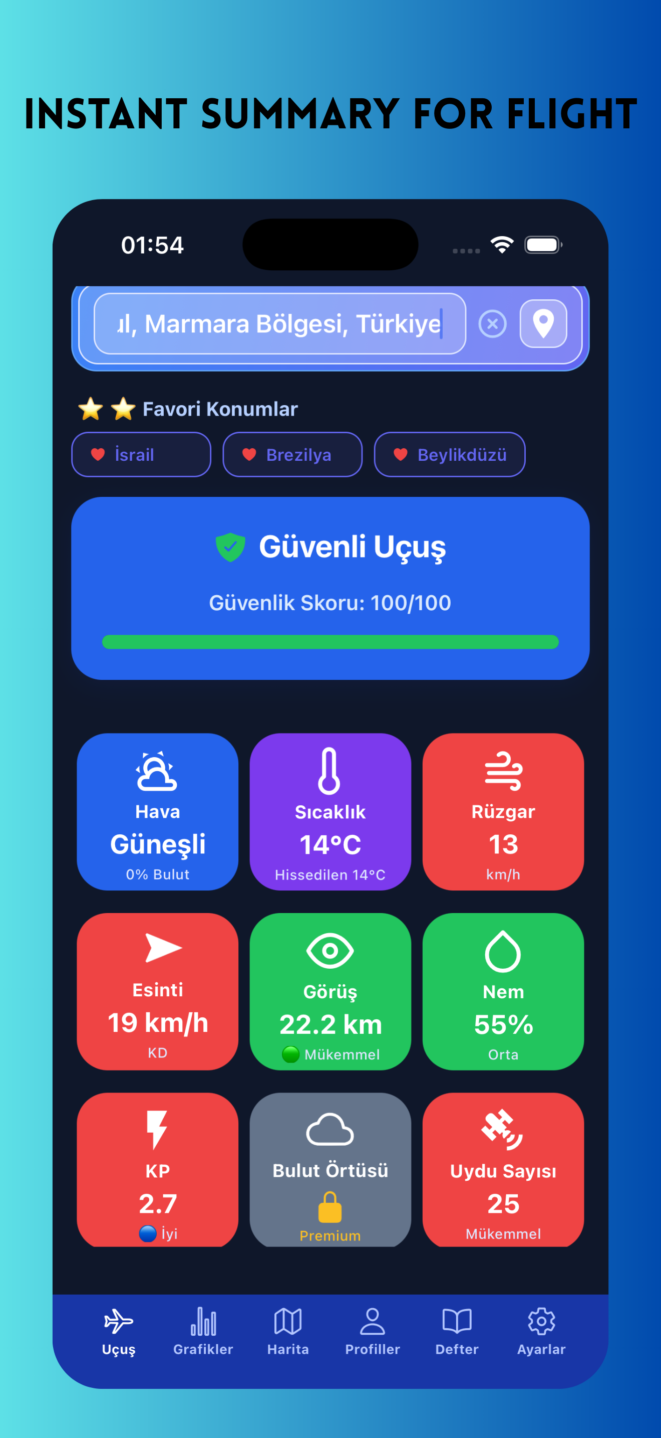 UAV DroneCast Assist