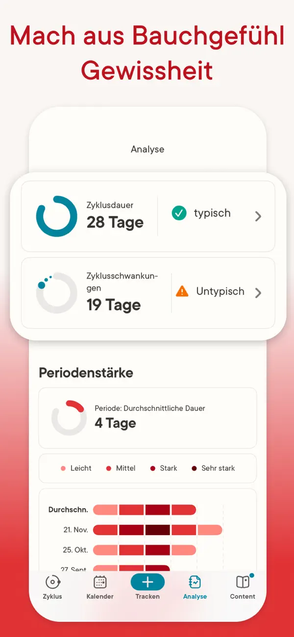 Clue Perioden Kalender iPhone App Screenshot 8 – Gesundheit & Fitness