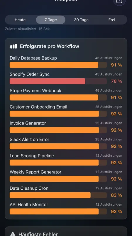 WorkflowBuddy: n8n Monitor screenshot 5 of 8
