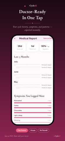 CycleAI:Period Tracker screenshot