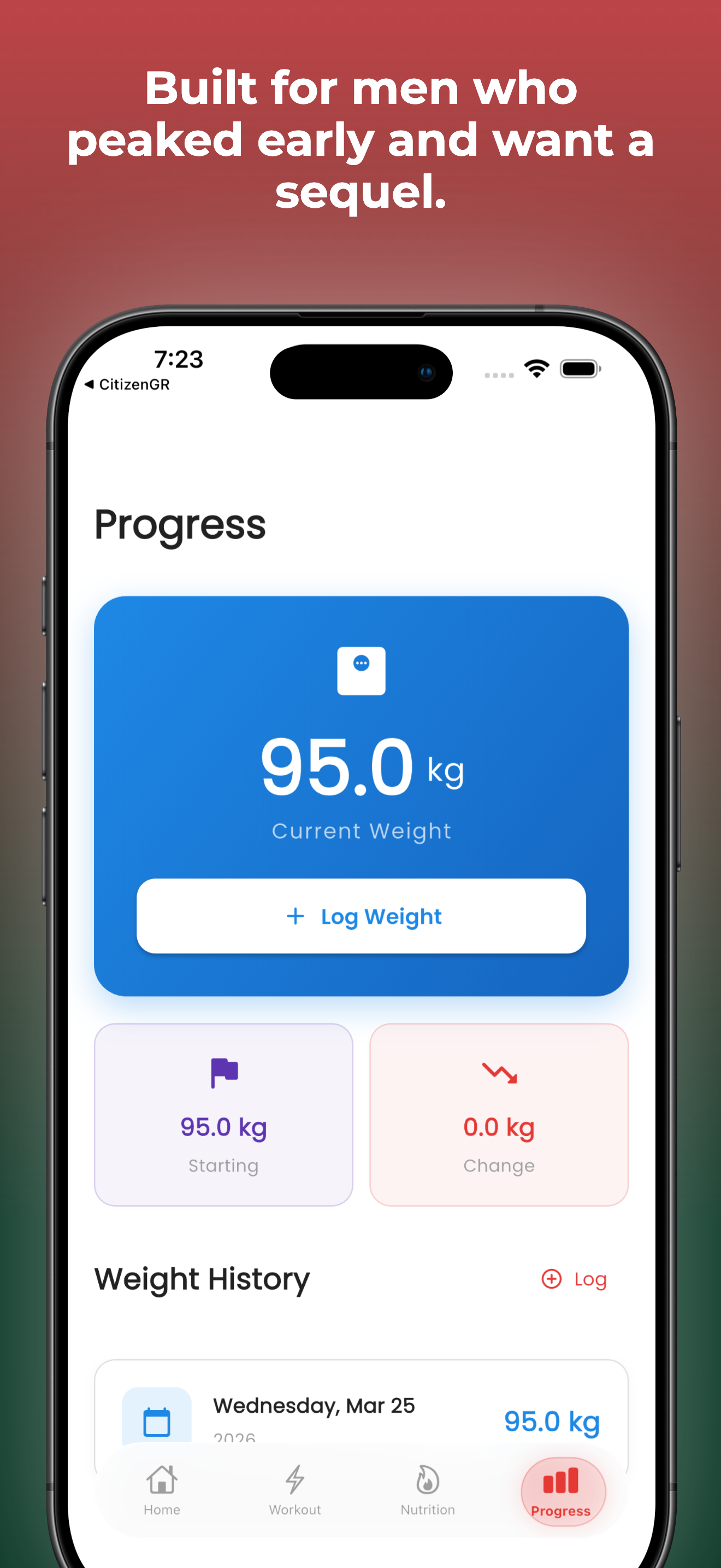 MAX: Testosterone Booster