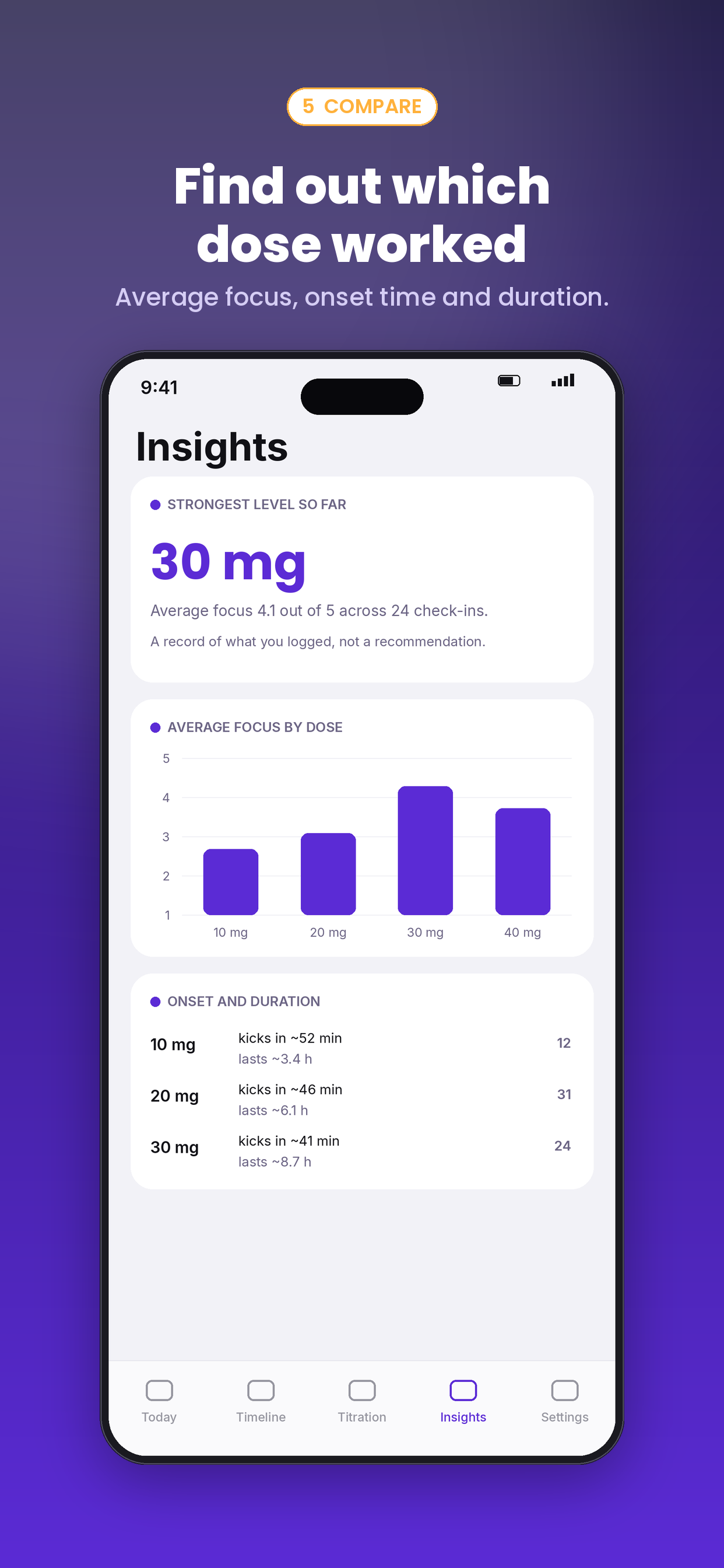 Onsett: ADHD Med Tracker screenshot 5