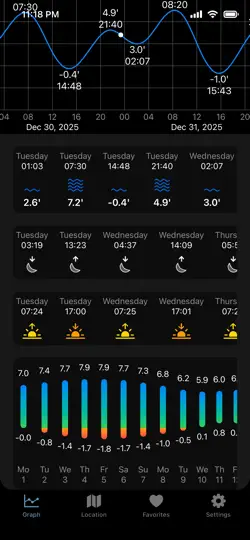 World Tides 2026 iPhone Screenshot 2