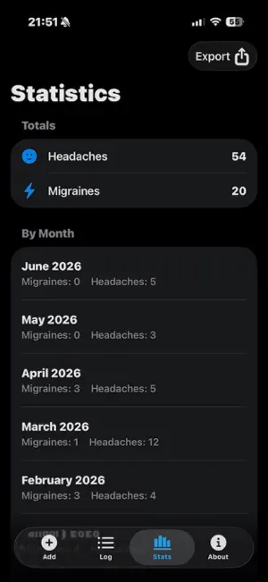 Migraine Tracker Light screenshot 3
