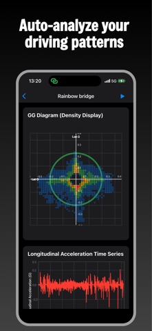 G-G Diagram screenshot