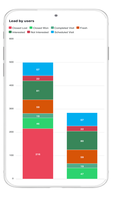Sale Pro - Real Estate CRM Screenshot
