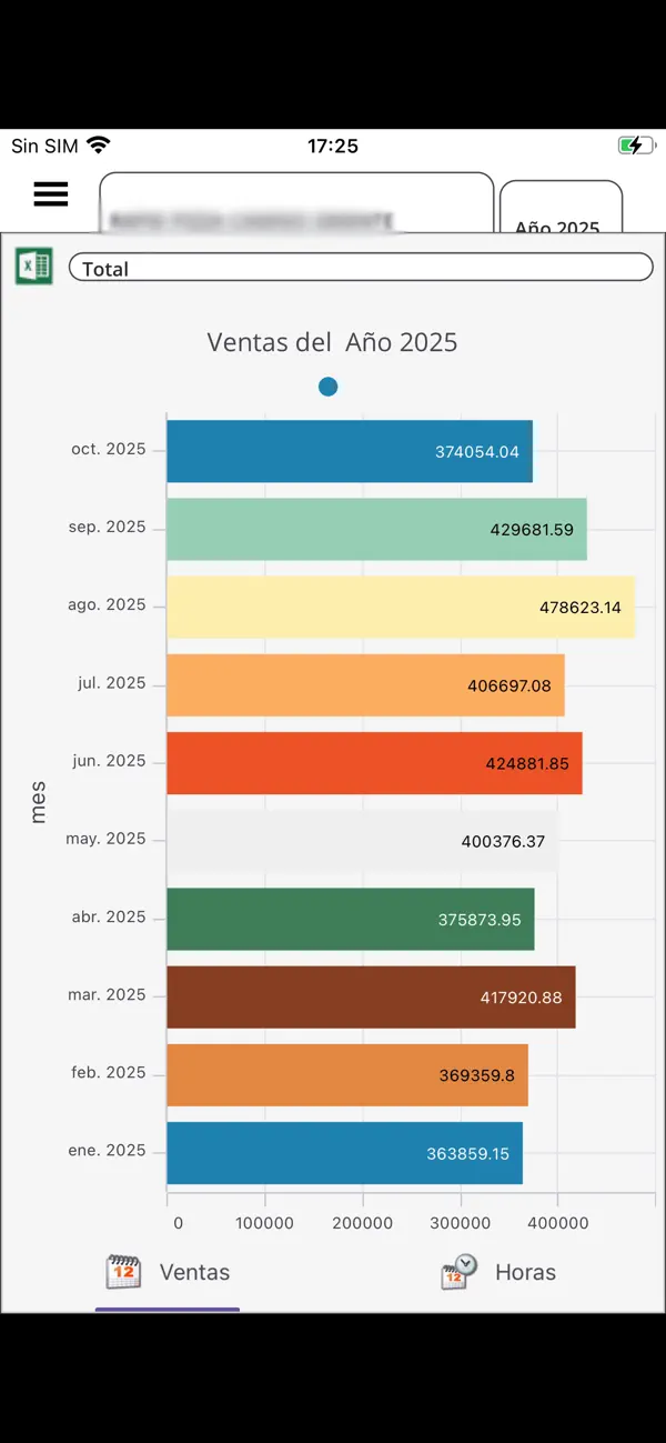 Screenshot #3 pour POS-Master Dashboard