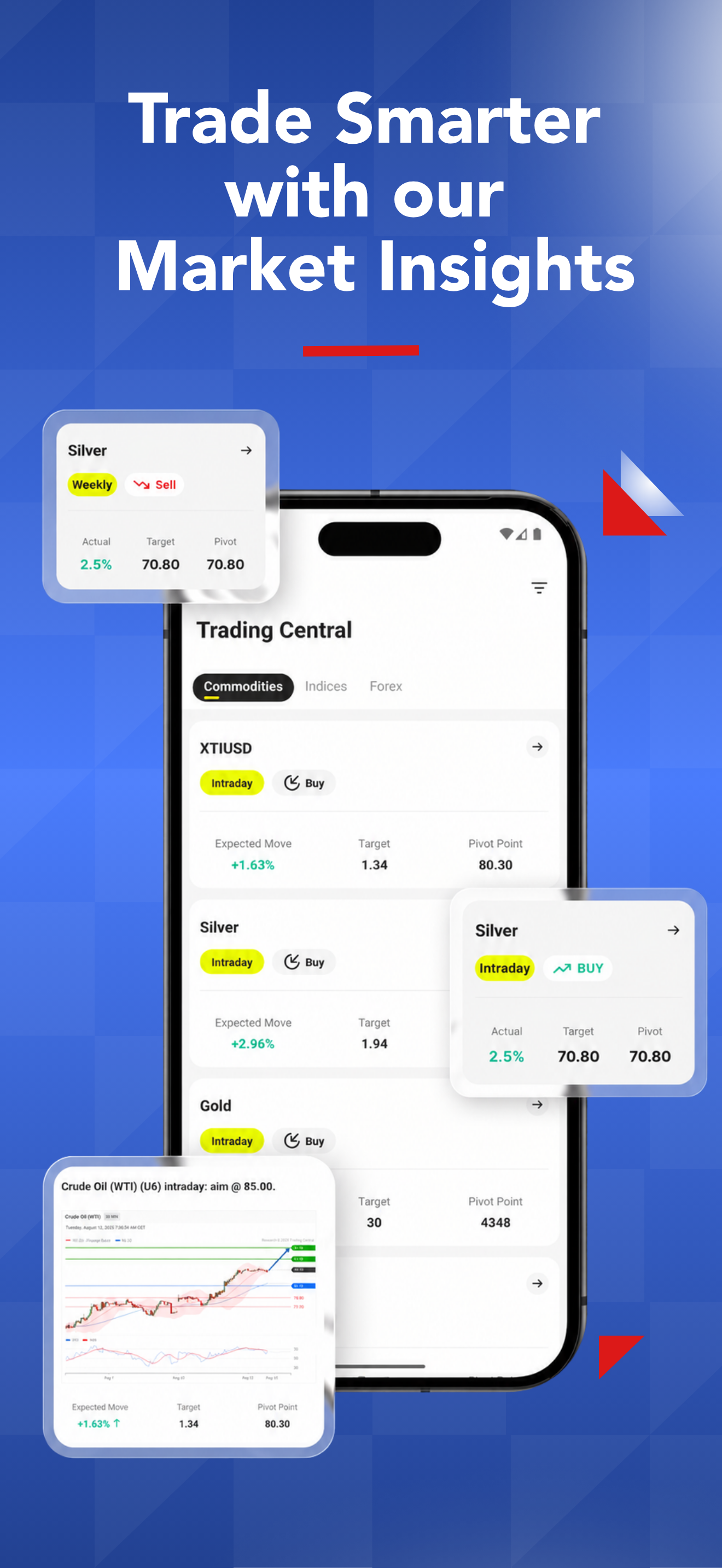 Doo Financial Futures screenshot 2