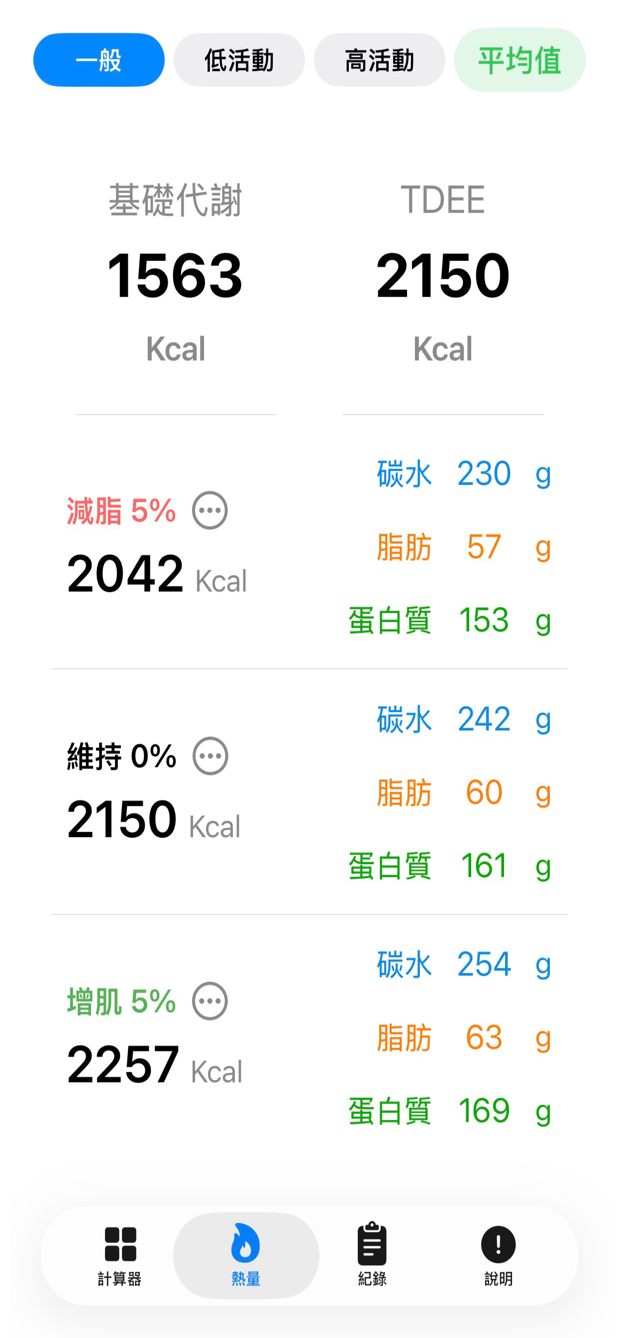 Ｍy CFP - TDEE 熱量計算工具