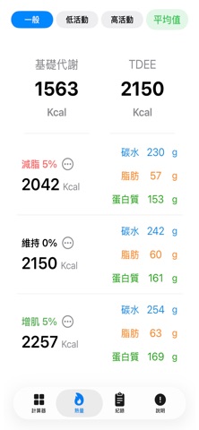 Ｍy CFP - TDEE 熱量計算工具 screenshot