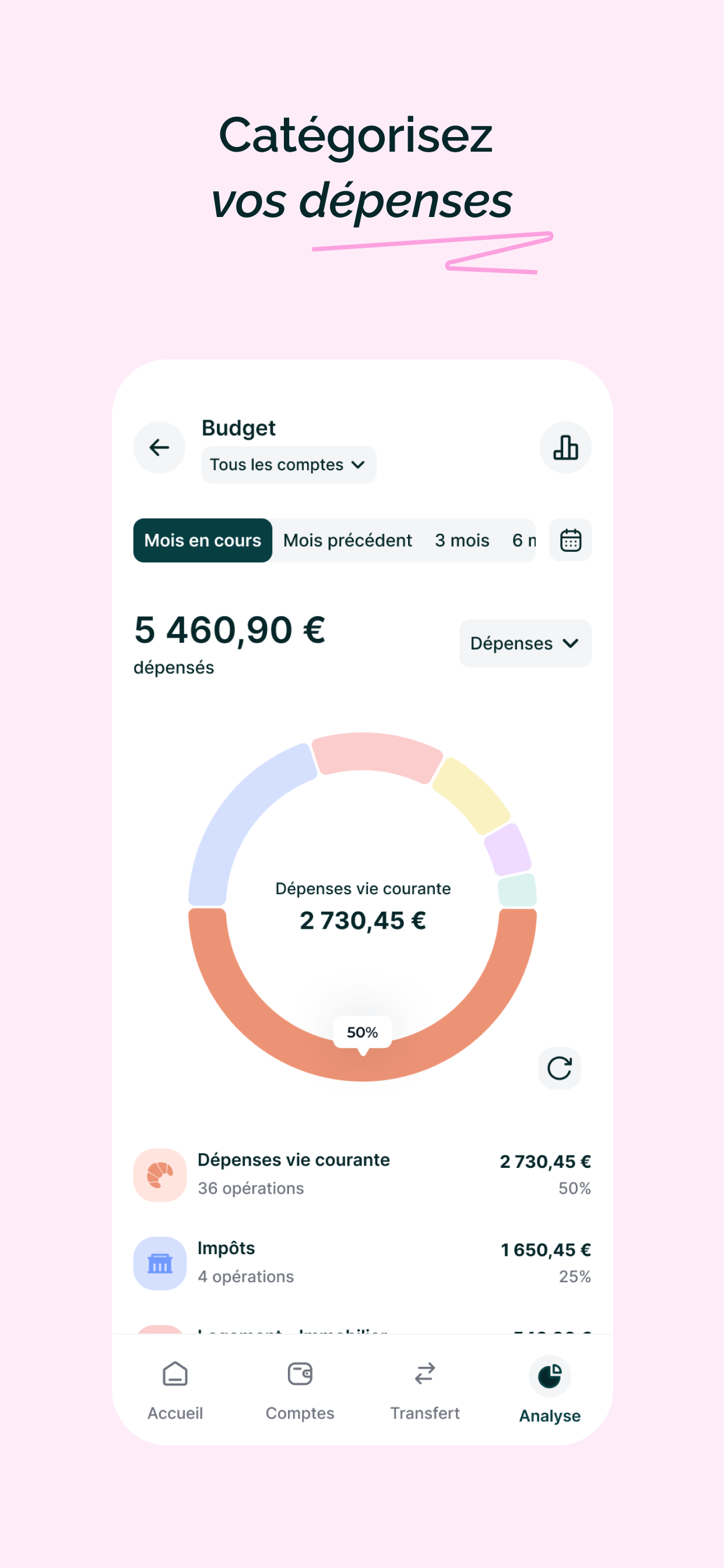 Linxo Lab - Budget & Finances