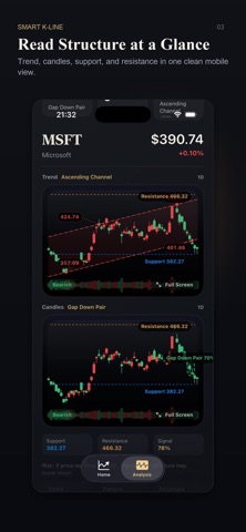 Smart K-Line Screenshot 1 of 3