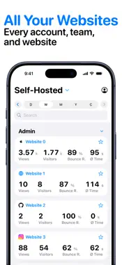 Umami – Analytics Manager screenshot 2