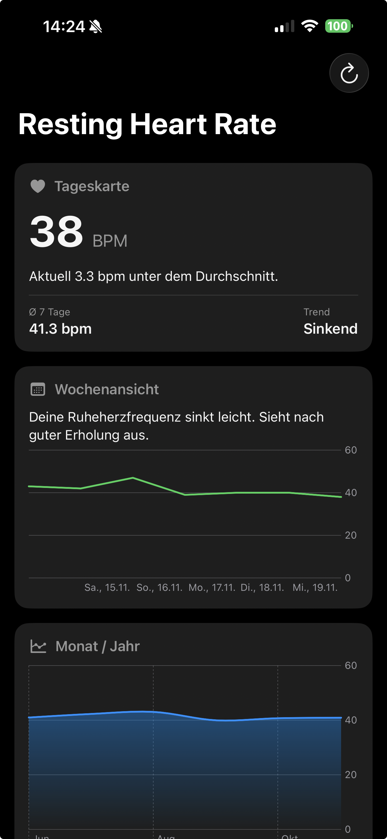 Resting Heart Rate Tracker