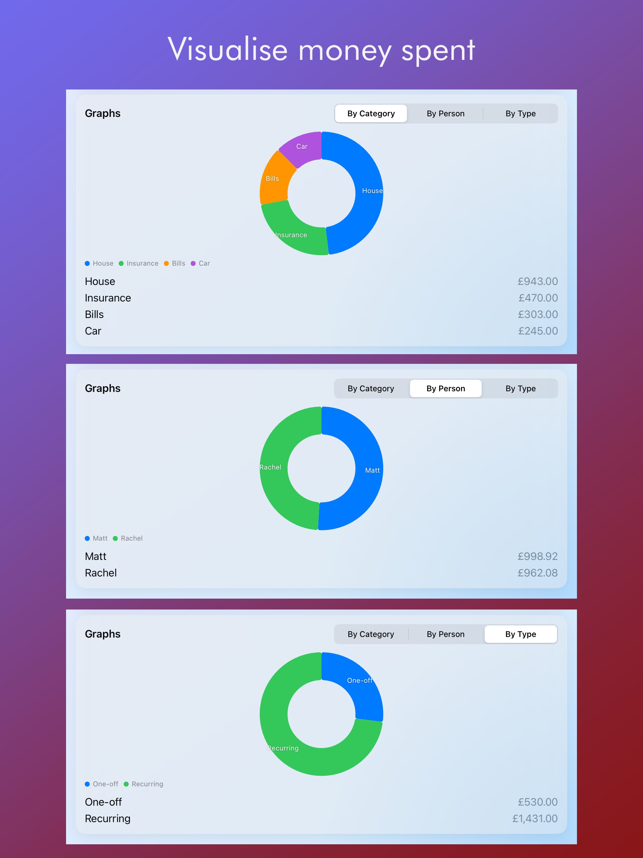 Couples Budget Tracker screenshot 15