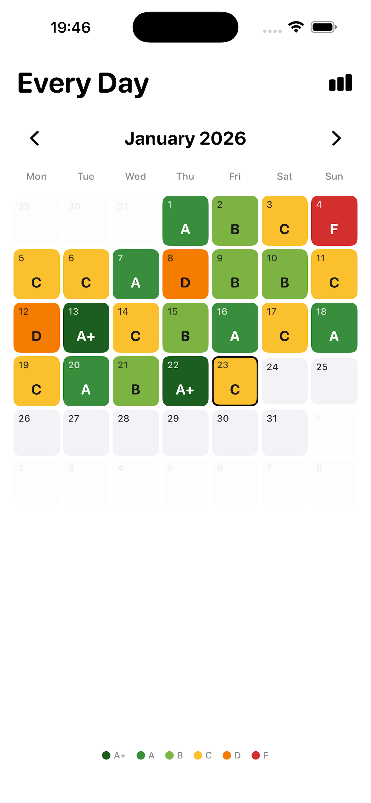 EveryDay - Simple Mood Tracker