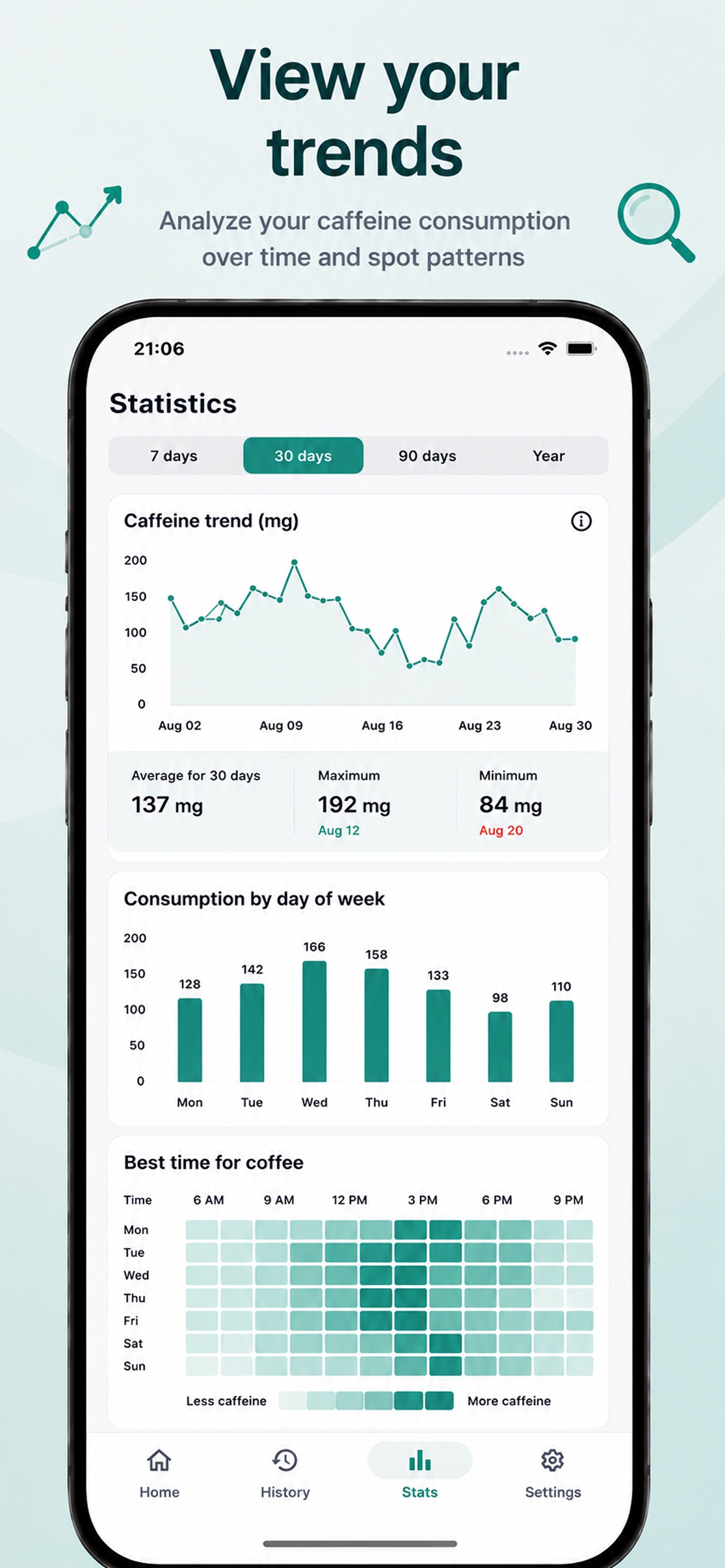 Screenshot 5 of Caffeine Tracker: Coffee Log.