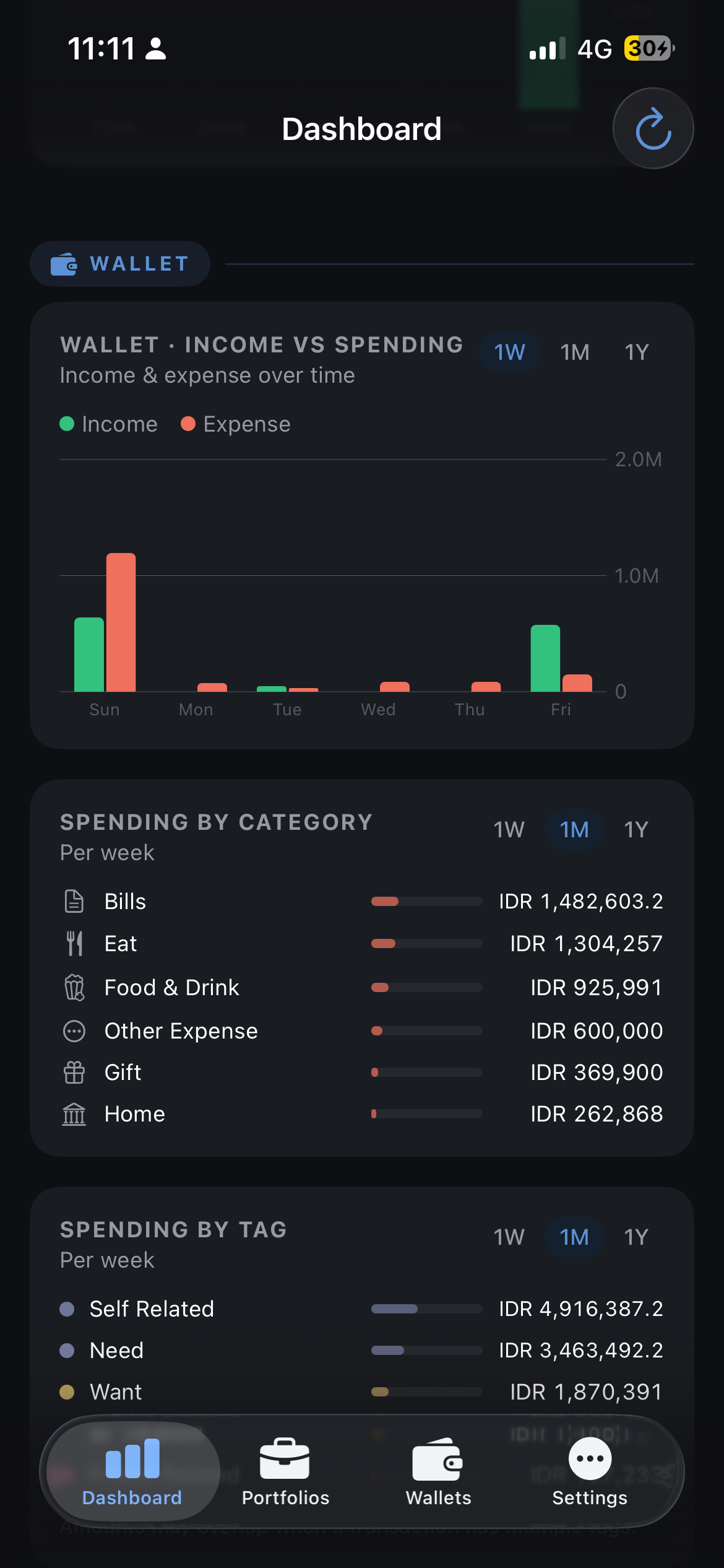 NetWise — Personal Finance