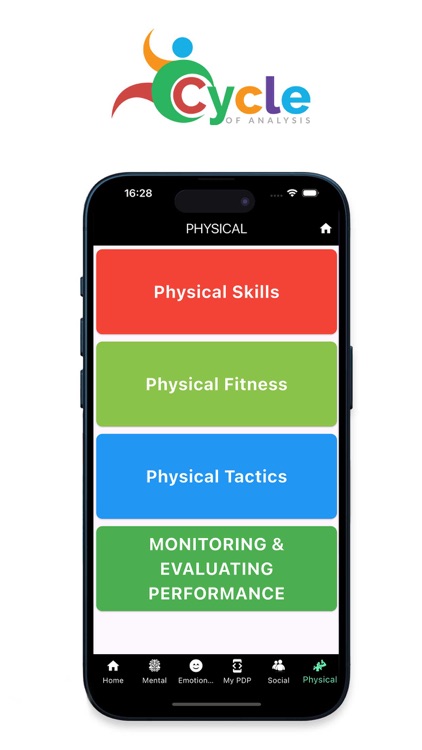 PE Cycle of Analysis screenshot-7