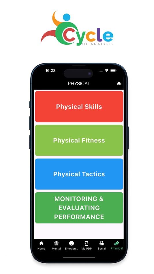 #8. PE Cycle of Analysis (iOS) بواسطة: John Millar