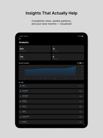 Habit Tracker - HabitFlow iPad screenshot