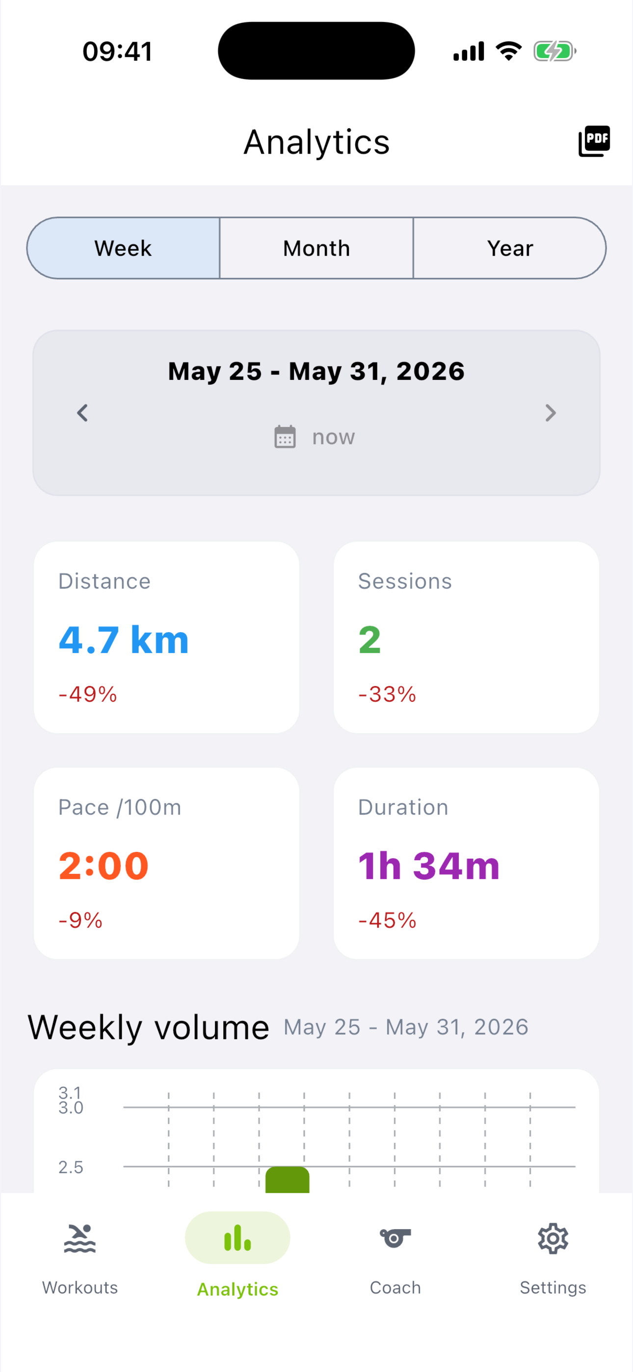 Swim Analytics Trainer: Coach screenshot 2