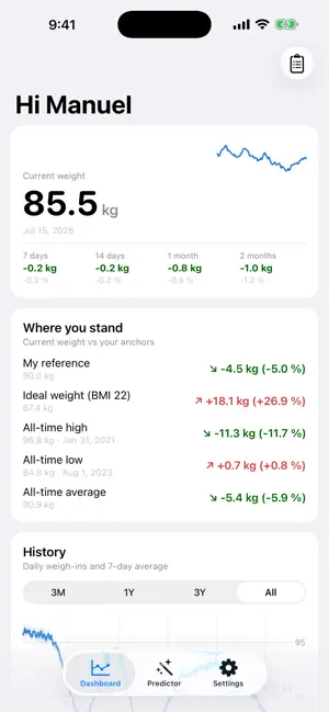 Weight: Analytics & Prediction screenshot 4