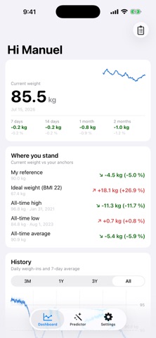 Weight: Analytics & Prediction Screenshot 4 of 6