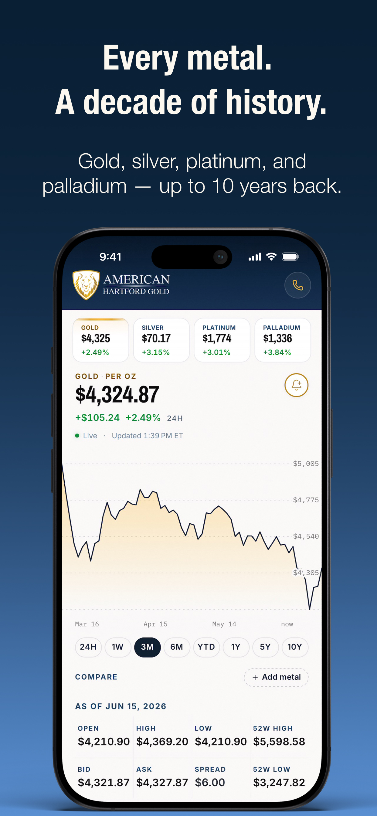 Gold Price Alerts & News screenshot 6