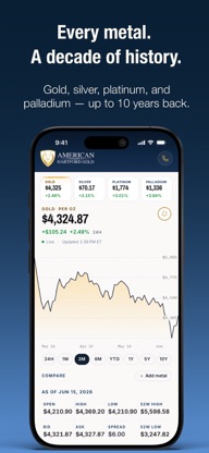 Gold Price Alerts & News screenshot 6