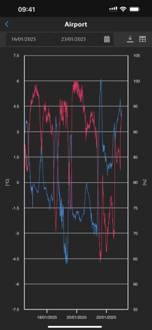 datasphere mobile Screenshot 3 of 5