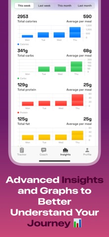 Coena: AI Weight Loss Coach iPhone screenshot