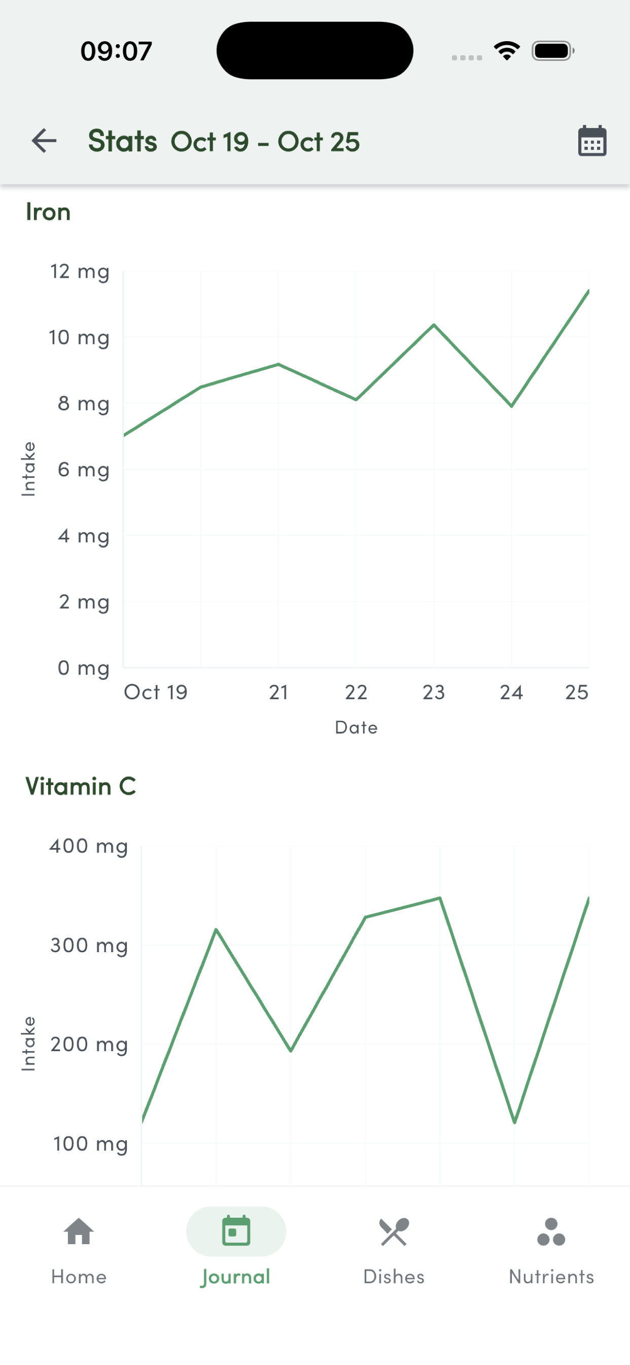 Nutrina