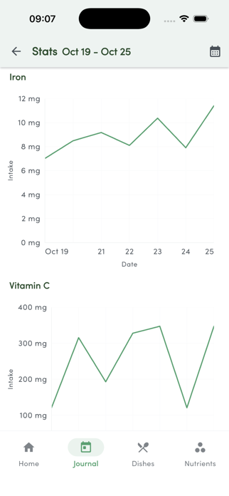 Nutrina Screenshot 5 of 10