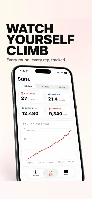 Cindy - Crossfit Workout screenshot 3 of 5