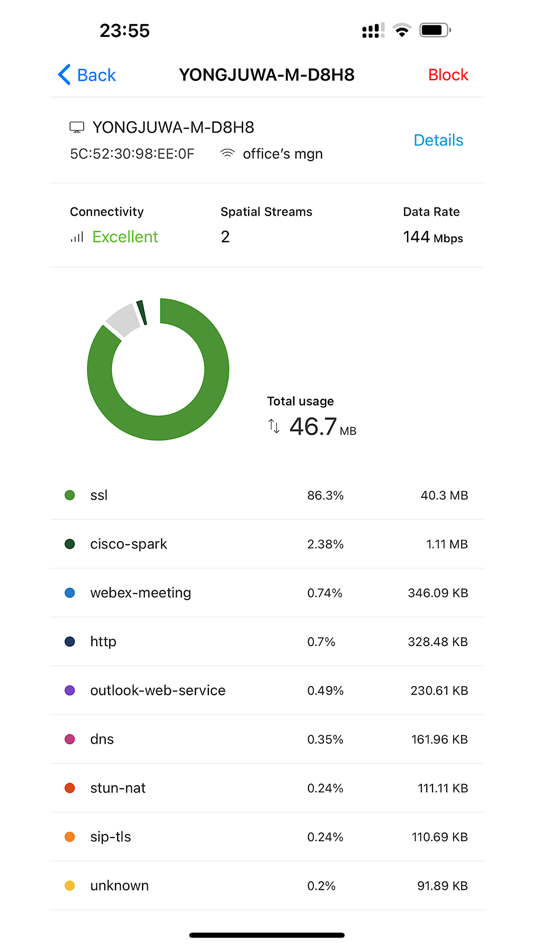 #6. Cisco Business (iOS) 由: Cisco