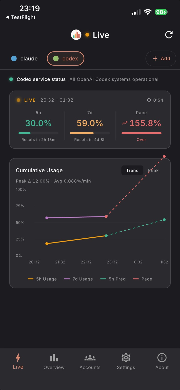 CUStats Go - AI Usage Tracker iphone screenshot 2