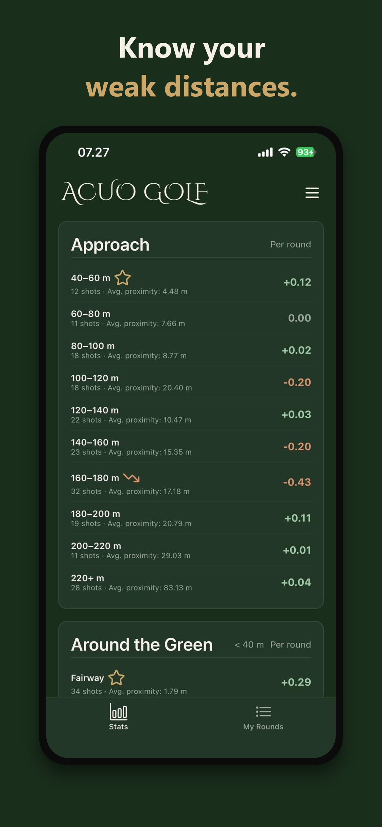 AcuoGolf: Strokes Gained screenshot 6