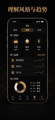 Curated: 奢侈品记录器 screenshot