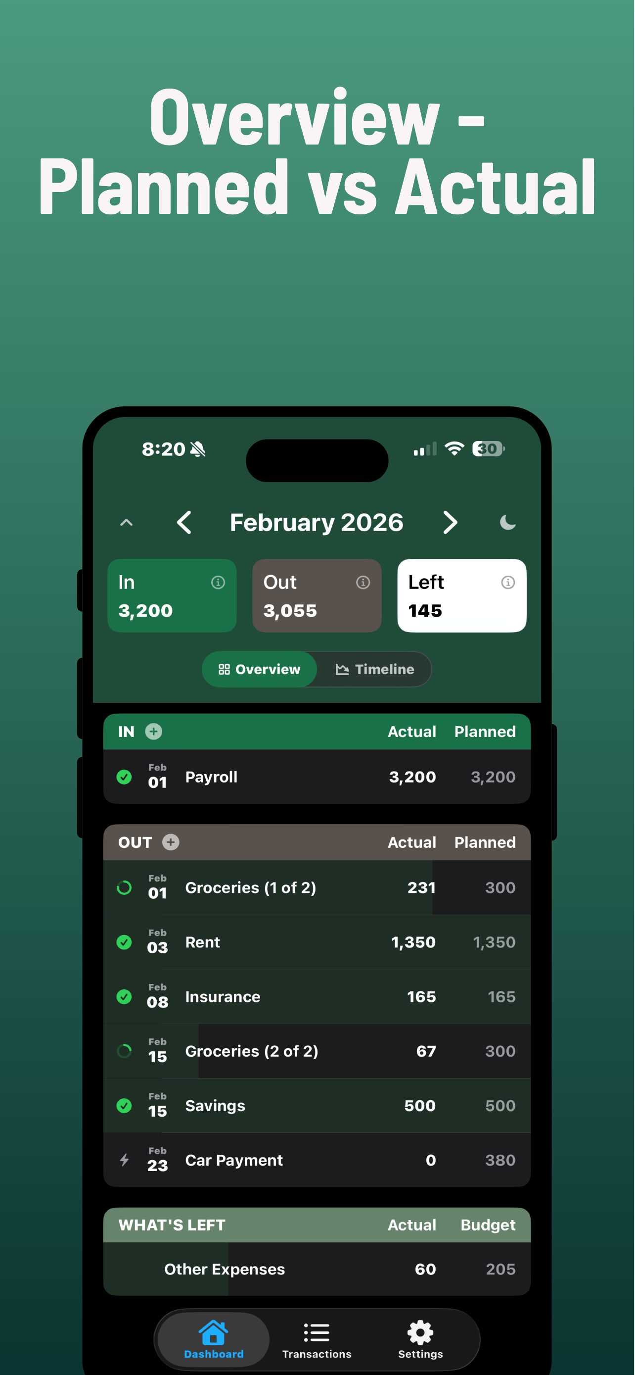 LazyBudget: What's Left