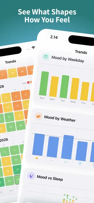 MoodForecast — Mood Tracker screenshot 2