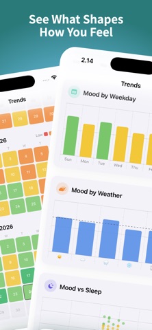 MoodForecast — Mood Tracker Screenshot 2 of 6