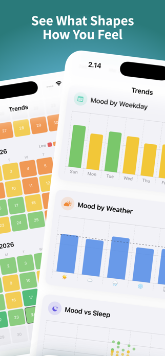 MoodForecast — Mood Tracker Screenshot 2 of 6