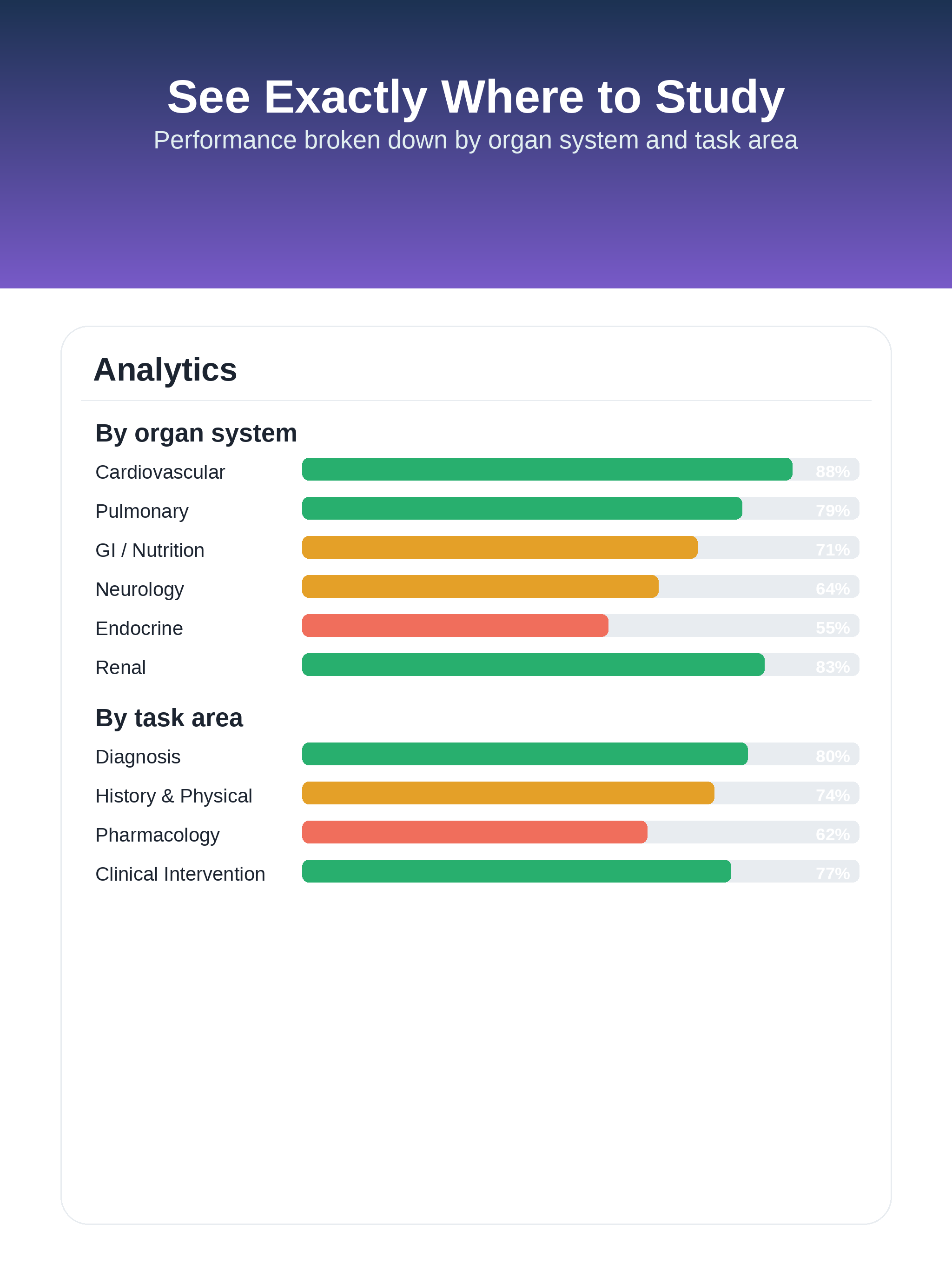 PANCE Prep Review & Exams screenshot 14