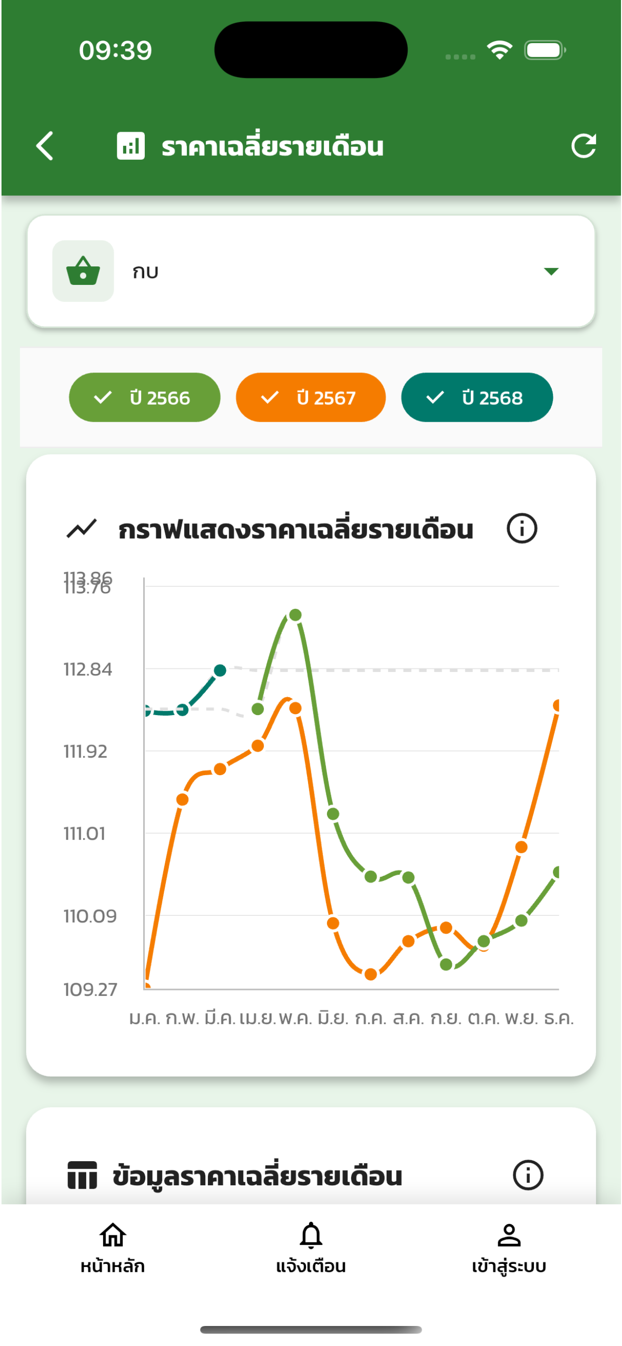 ราคา Farm screenshot 3