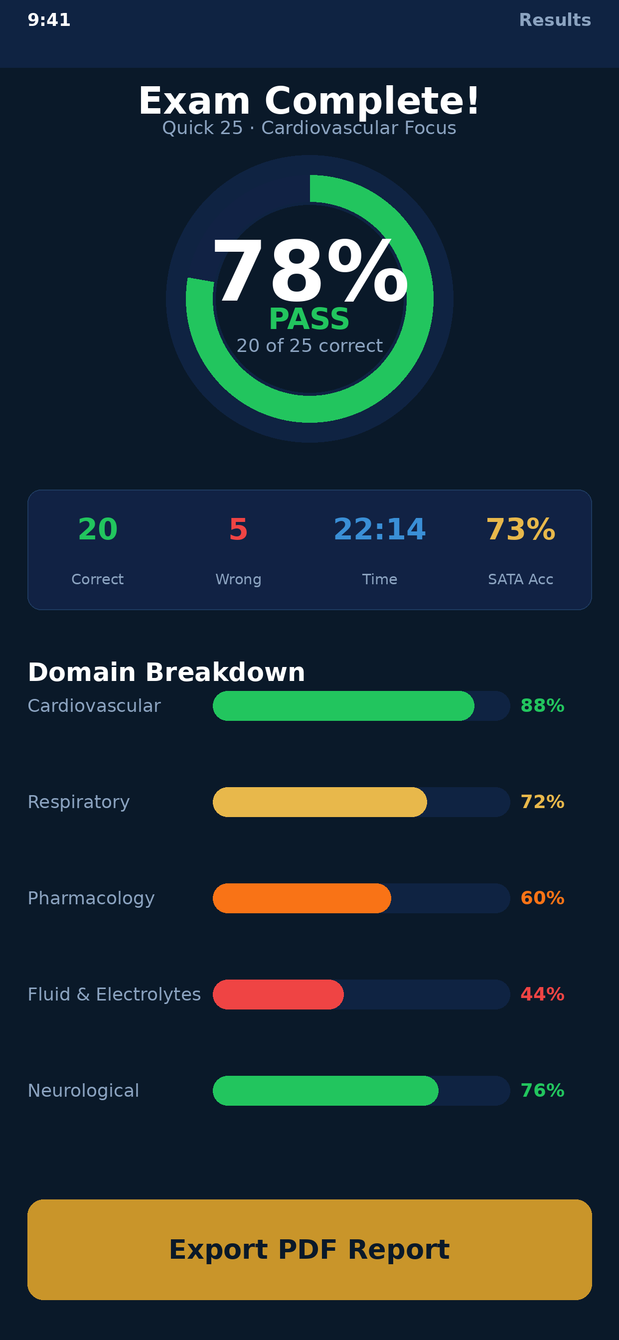 ANCC Med-Surgical Exam Prep
