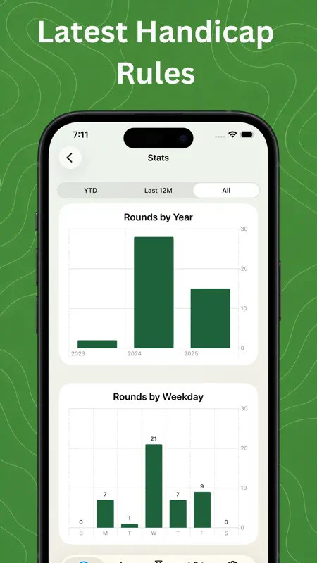 Golf Handicap Tracker & Scores screenshot 4 of 10
