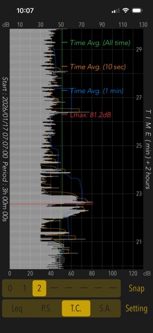 Sound Level Analyzer PRO Screenshot 1 of 10