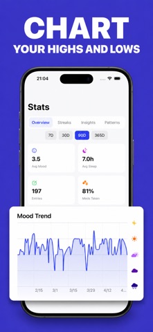 Bipolar Mood Tracker: MoodSync Screenshot 6 of 6